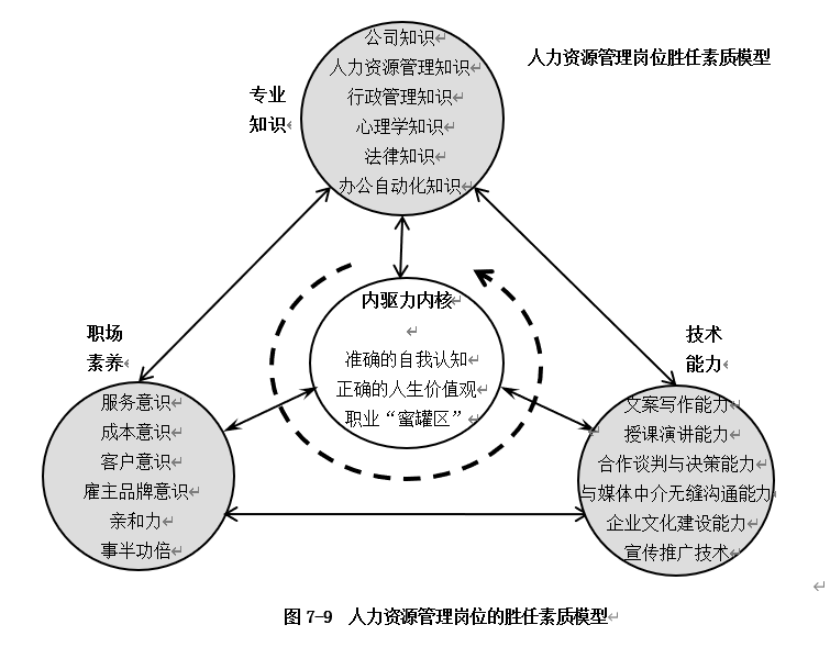 人力资源部经理的多重角色与关键作用