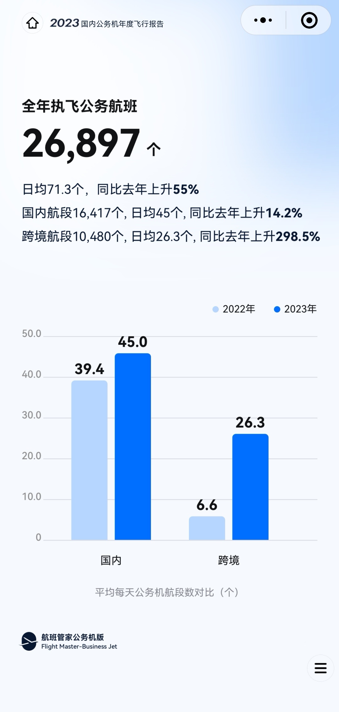中国公务飞行小时，探索与发展