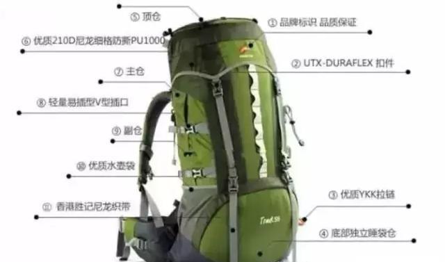登山包标准尺寸，如何选择适合你的登山背包