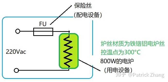 电池炉保险丝，功能、应用与维护