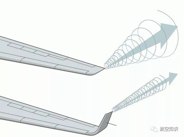 固定翼模型副翼原理深度解析