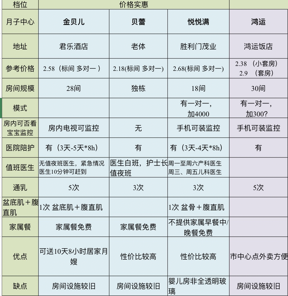 母婴月子中心价格，全面解析与选择建议