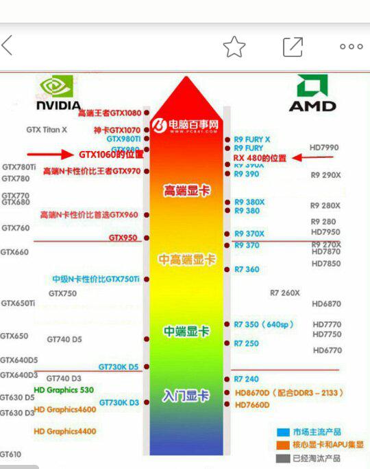 探究显卡770，性能、特点与应用