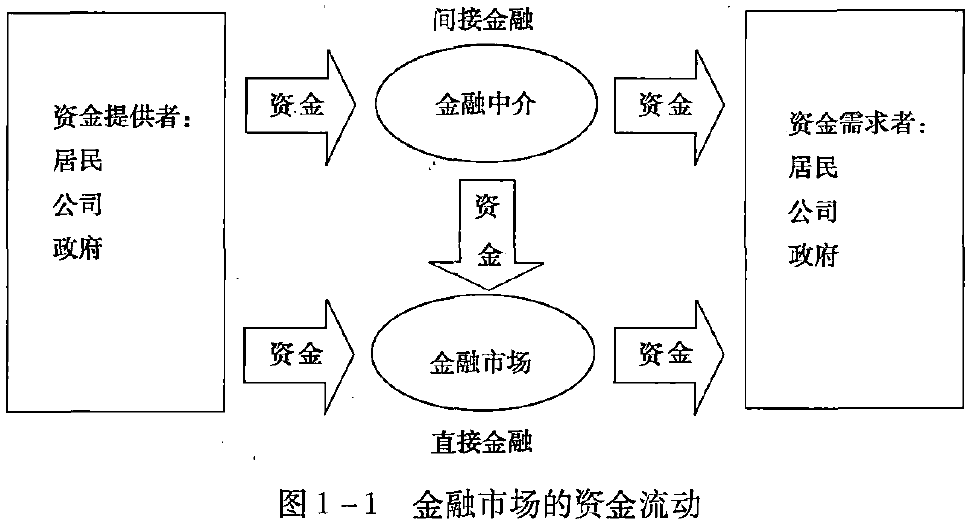 金融学模型，理解金融市场的重要工具