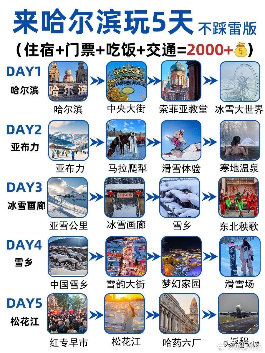 从成都到哈尔滨，一次飞翔之旅