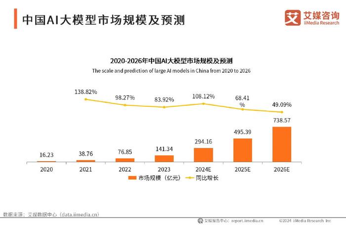 市场模型，解析与应用