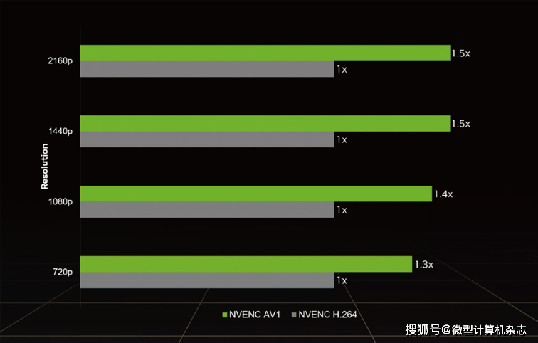 显卡与CPU，哪个更重要？