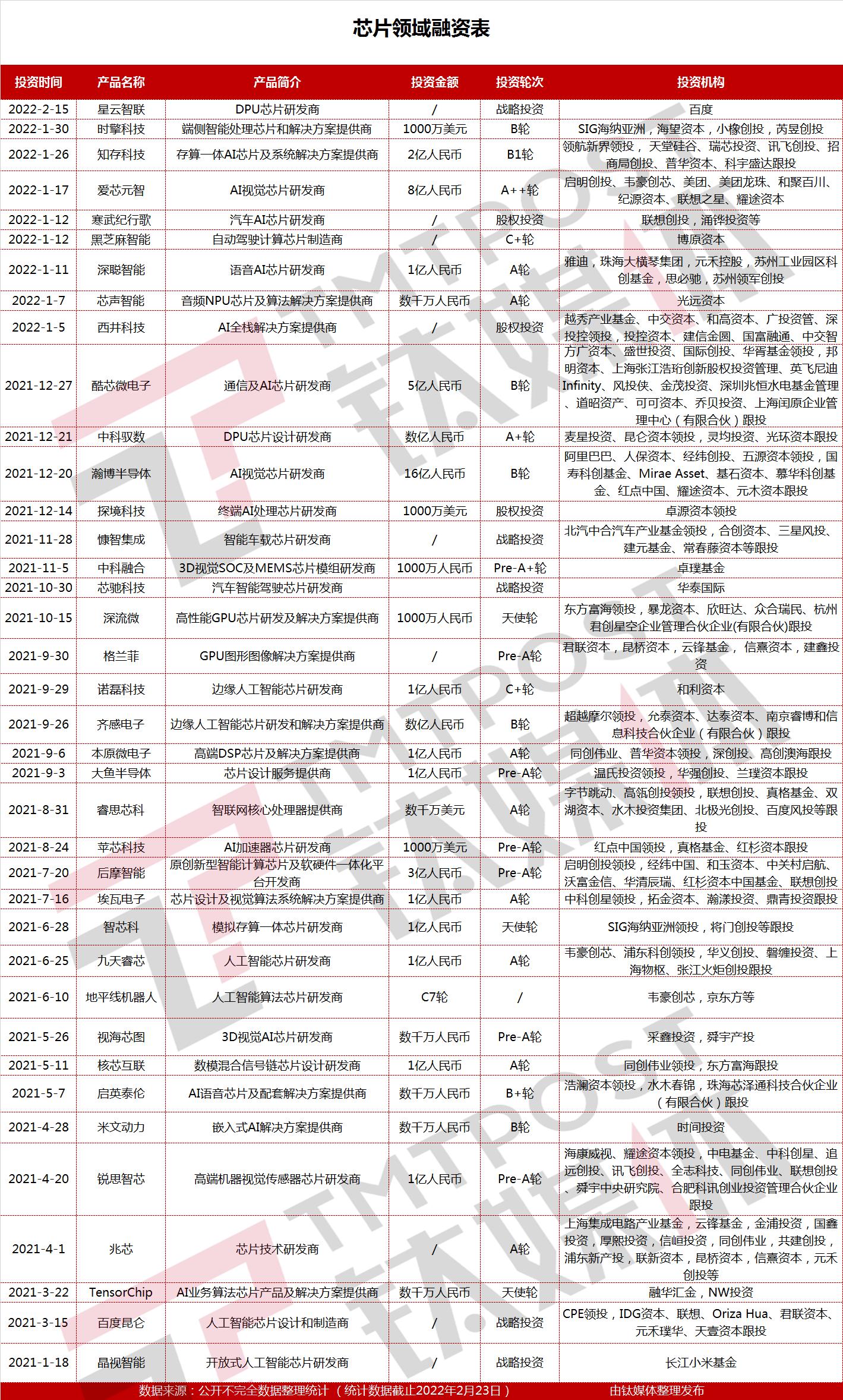 红点创投，引领中文创新投资的先锋力量