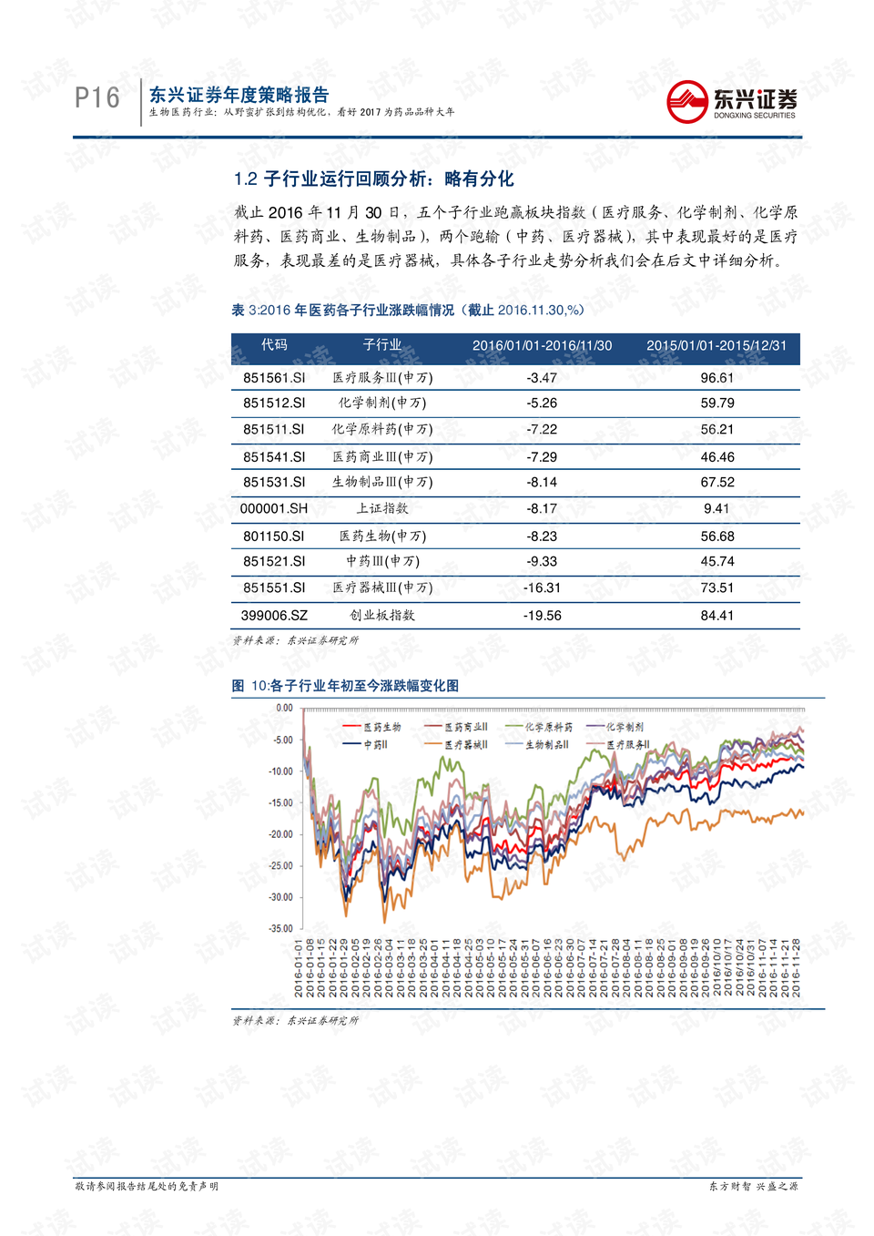 长江水运行情分析，以2017年为观察点