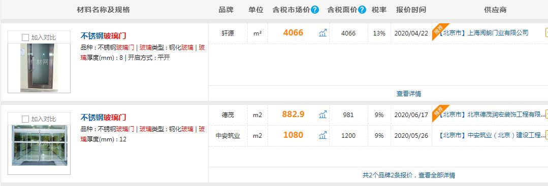 不锈钢玻璃门价格，市场分析与购买指南