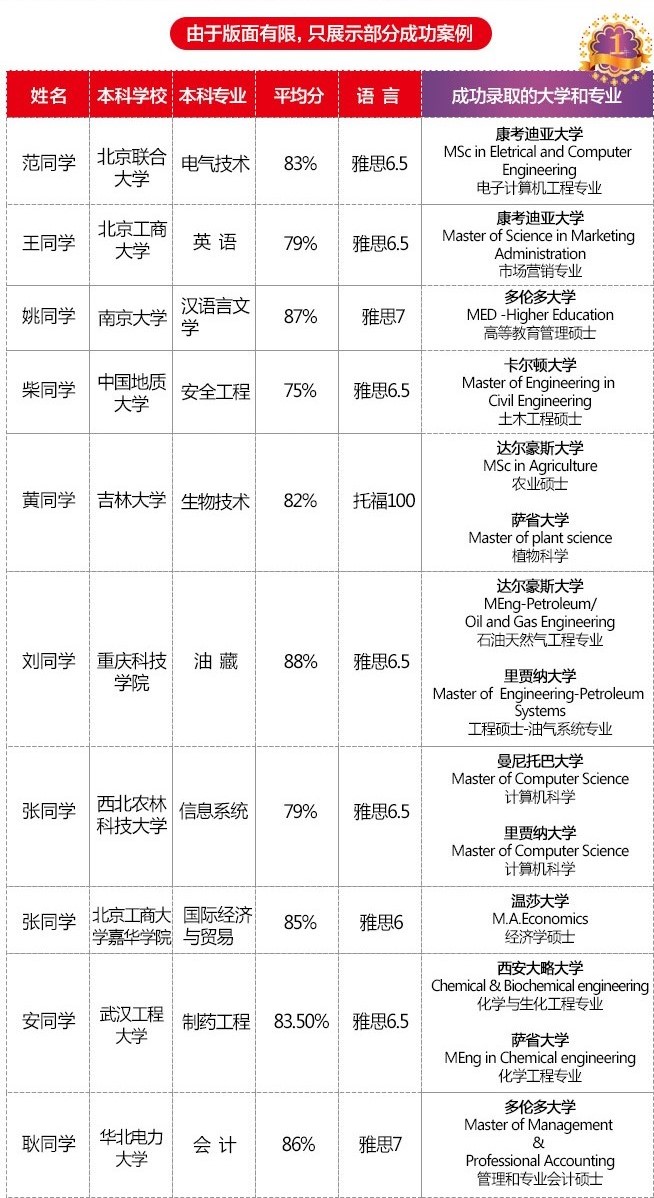 加拿大硕士EE专业排名及深度解析