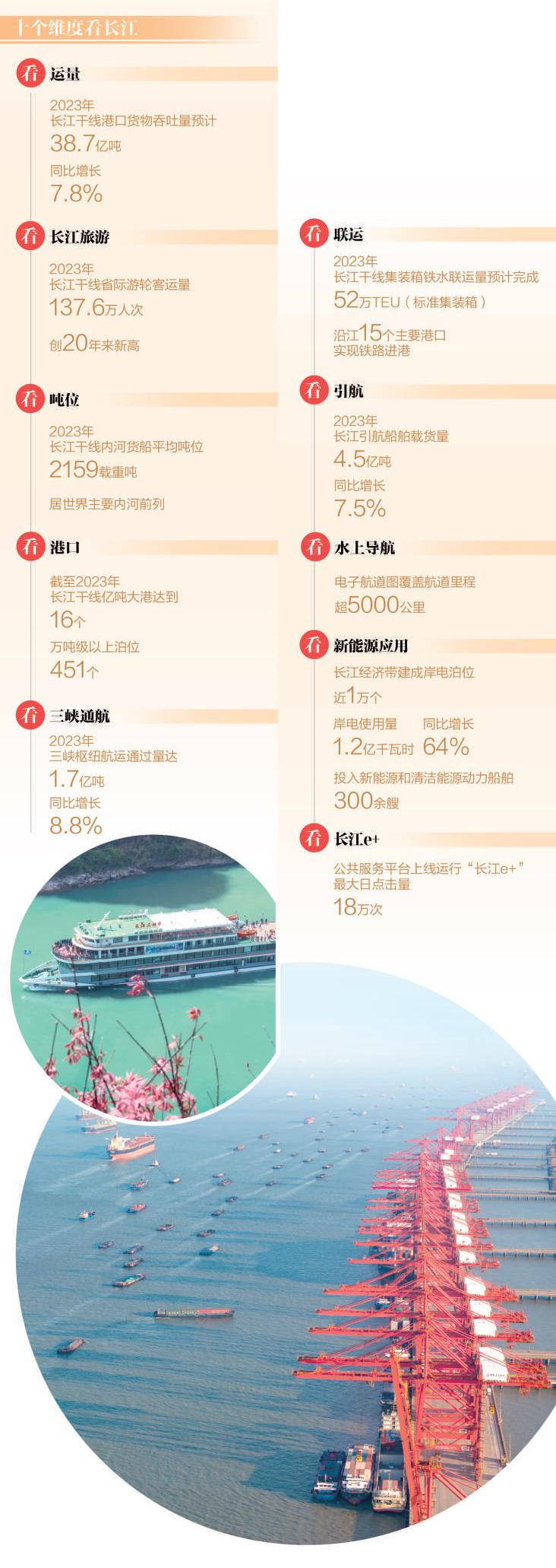 长江航运，探索多长度船只的运营与发展