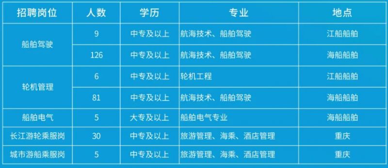 长江内河水手招聘，职业介绍与人才需求洞察