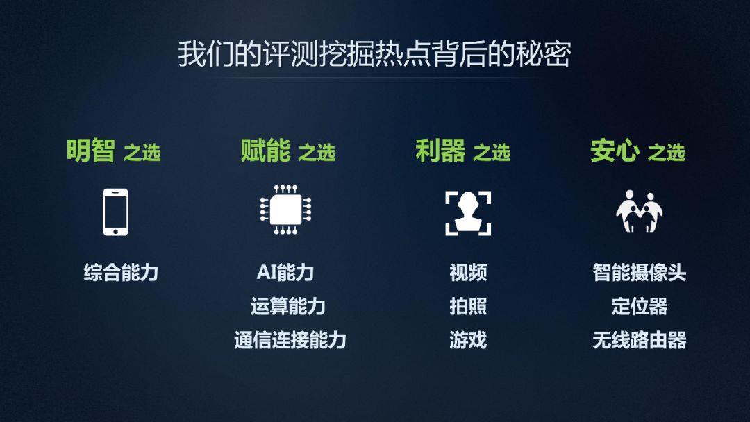 探索续航、拍照与流畅，现代智能设备的三重协奏曲