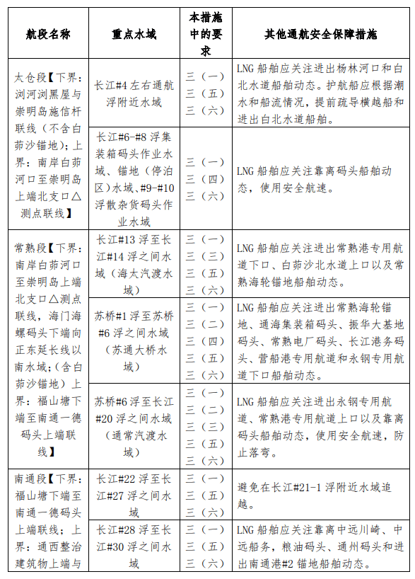 长江船舶运输许可证的重要性及其影响