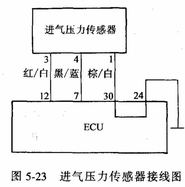 进气压力传感器电阻值的研究与应用