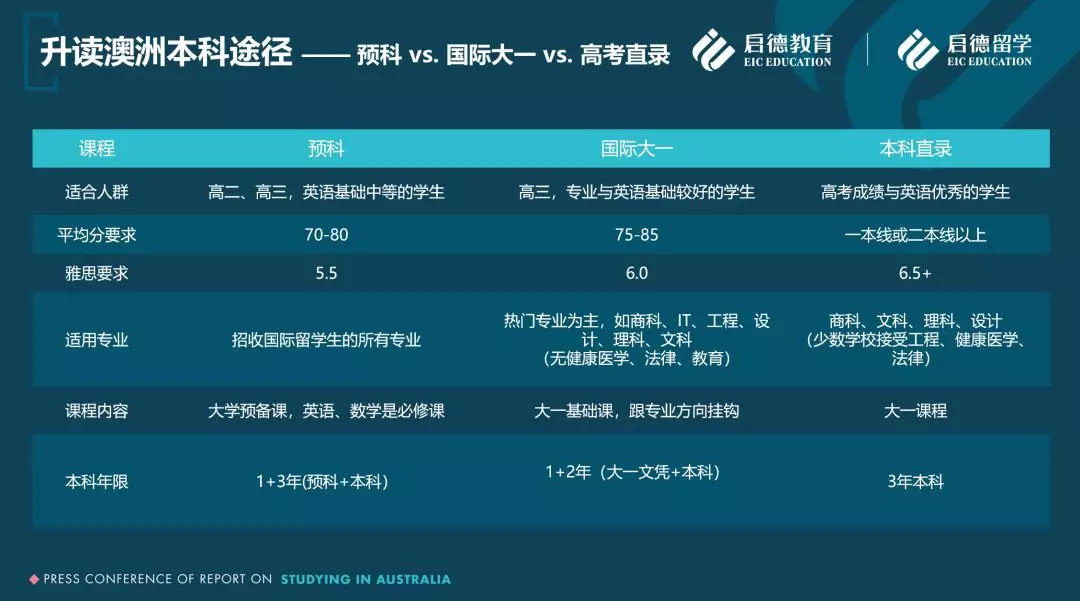 移民澳洲专业选择的重要性及其影响