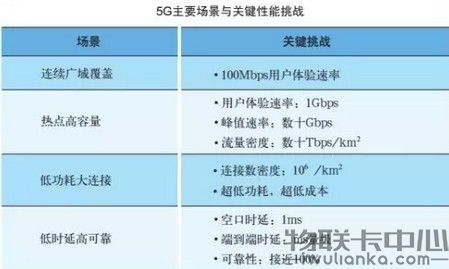 探究6S与7的流畅度，从用户体验到技术深度解析