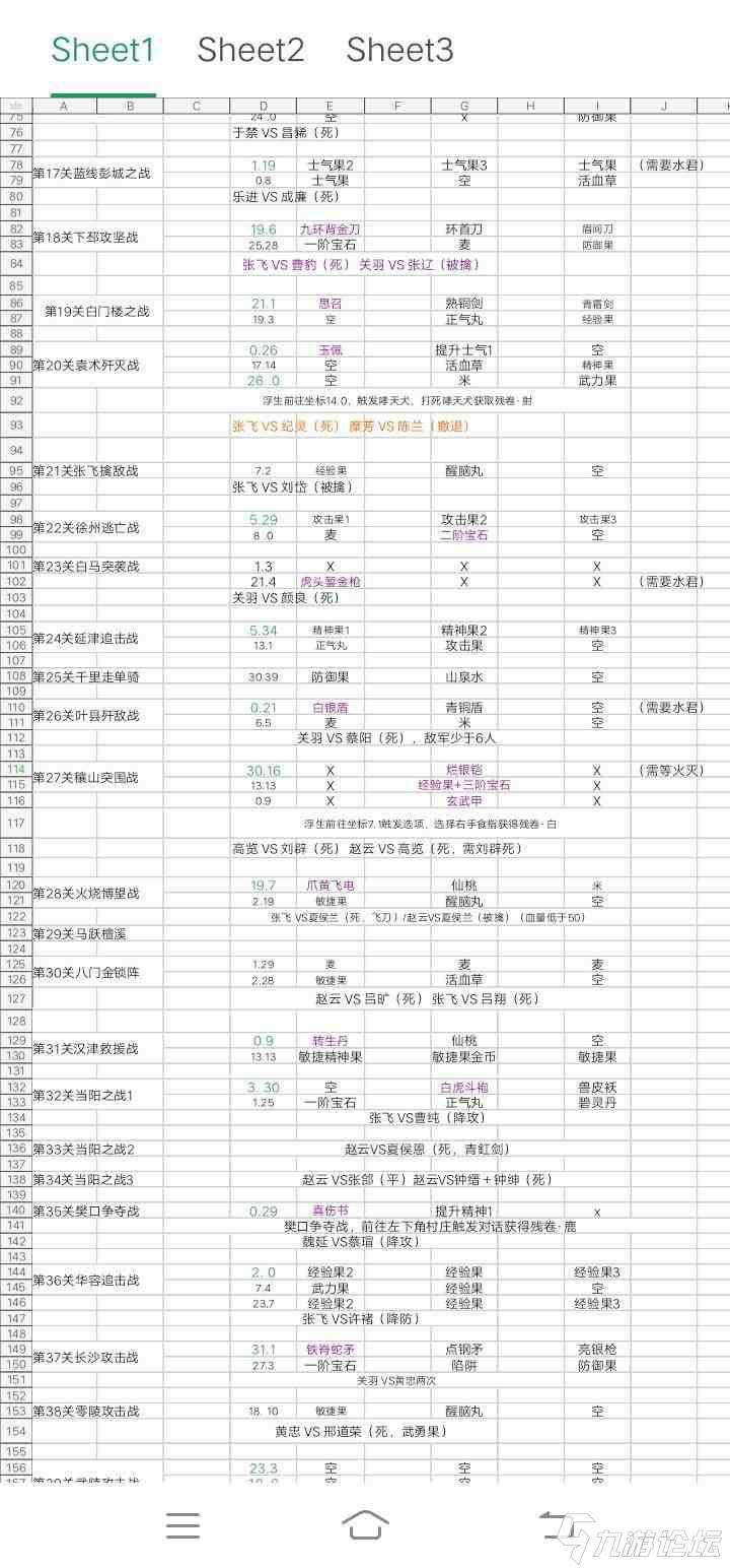 美军中将待遇表及其相关解析