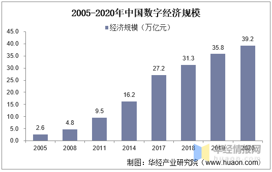 中国科学家的待遇，现状、挑战与展望