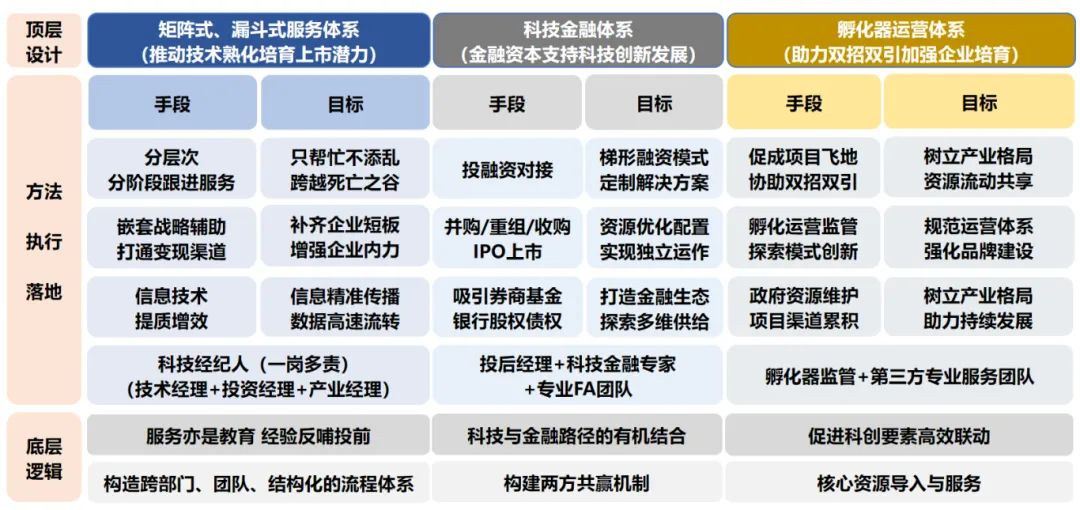 杭州创投公司概览，多元发展的投资生态