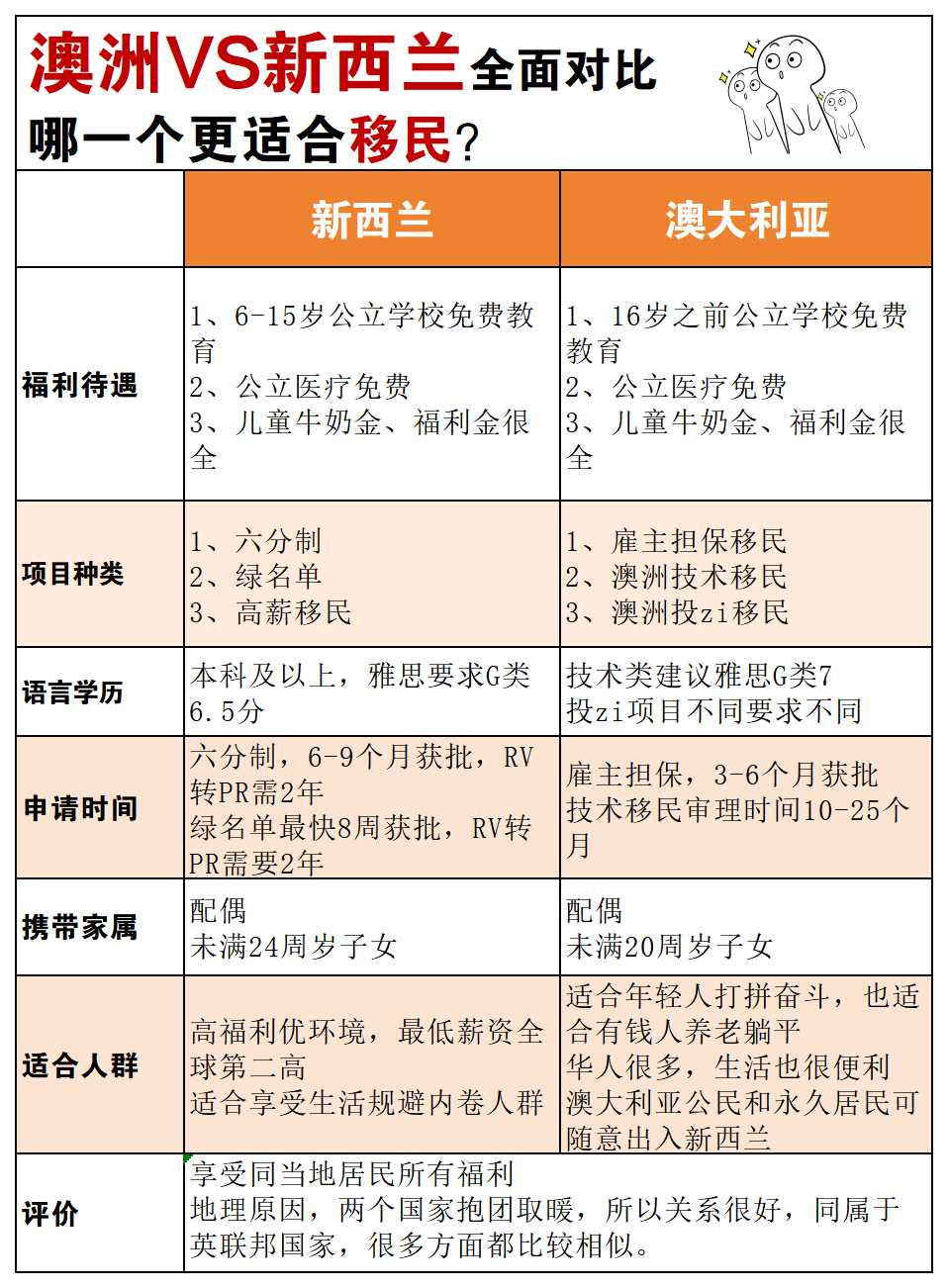 新西兰移民稀缺专业，探索与解读