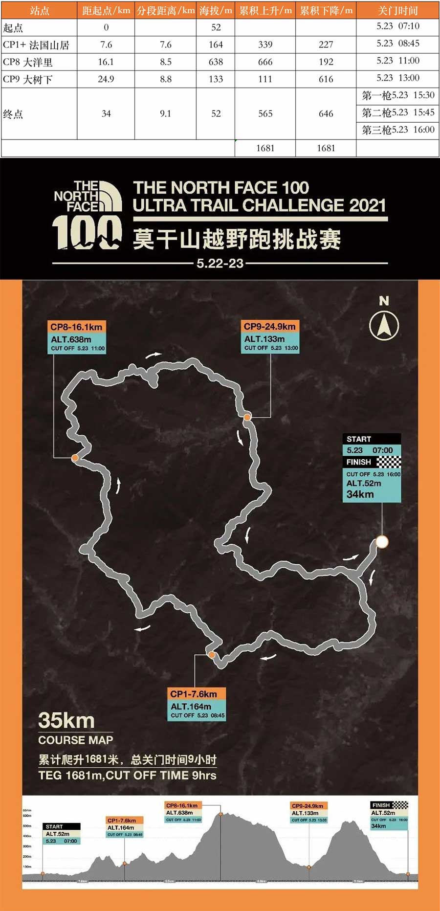 越野跑比赛的不同公里数挑战
