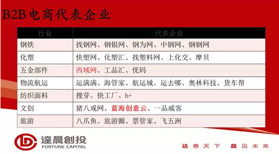 达晨创投高洪庆，投资界的佼佼者