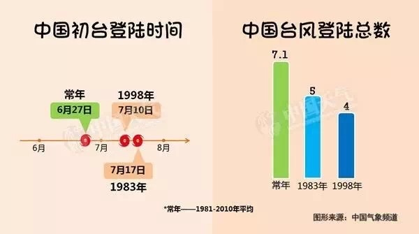 高低气压，气象现象与我们的日常生活