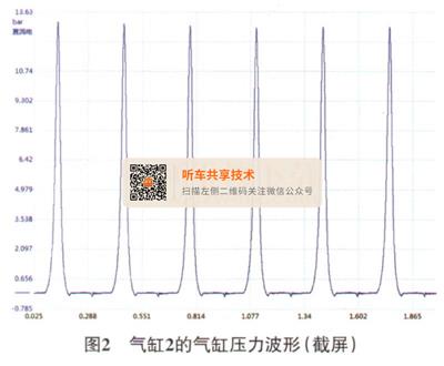气缸气压不稳，原因、影响与解决方案
