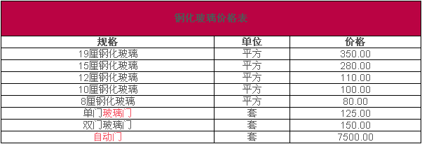铝框玻璃门价格，市场分析与购买指南