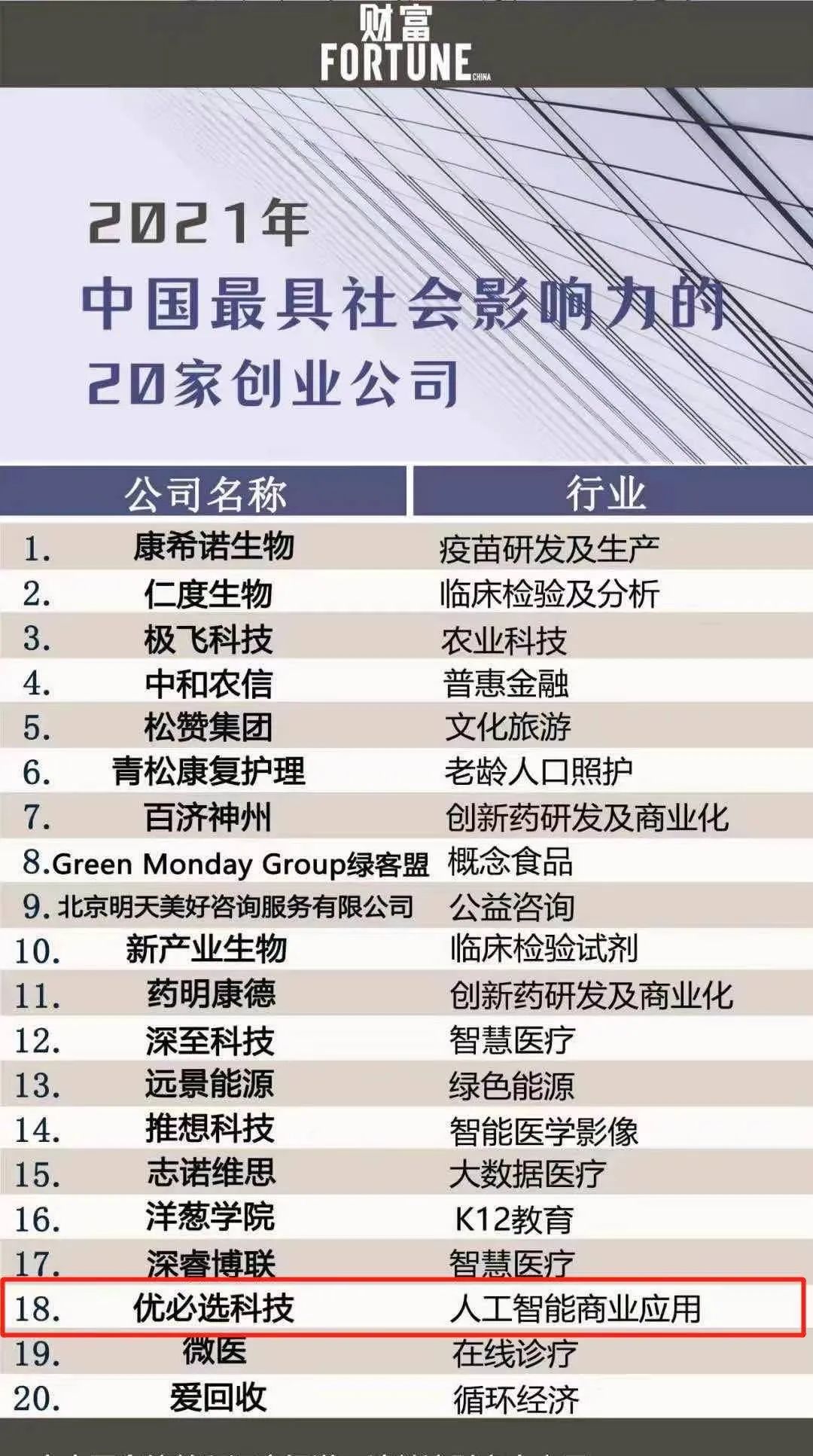 中国创投公司排名及其影响力解析