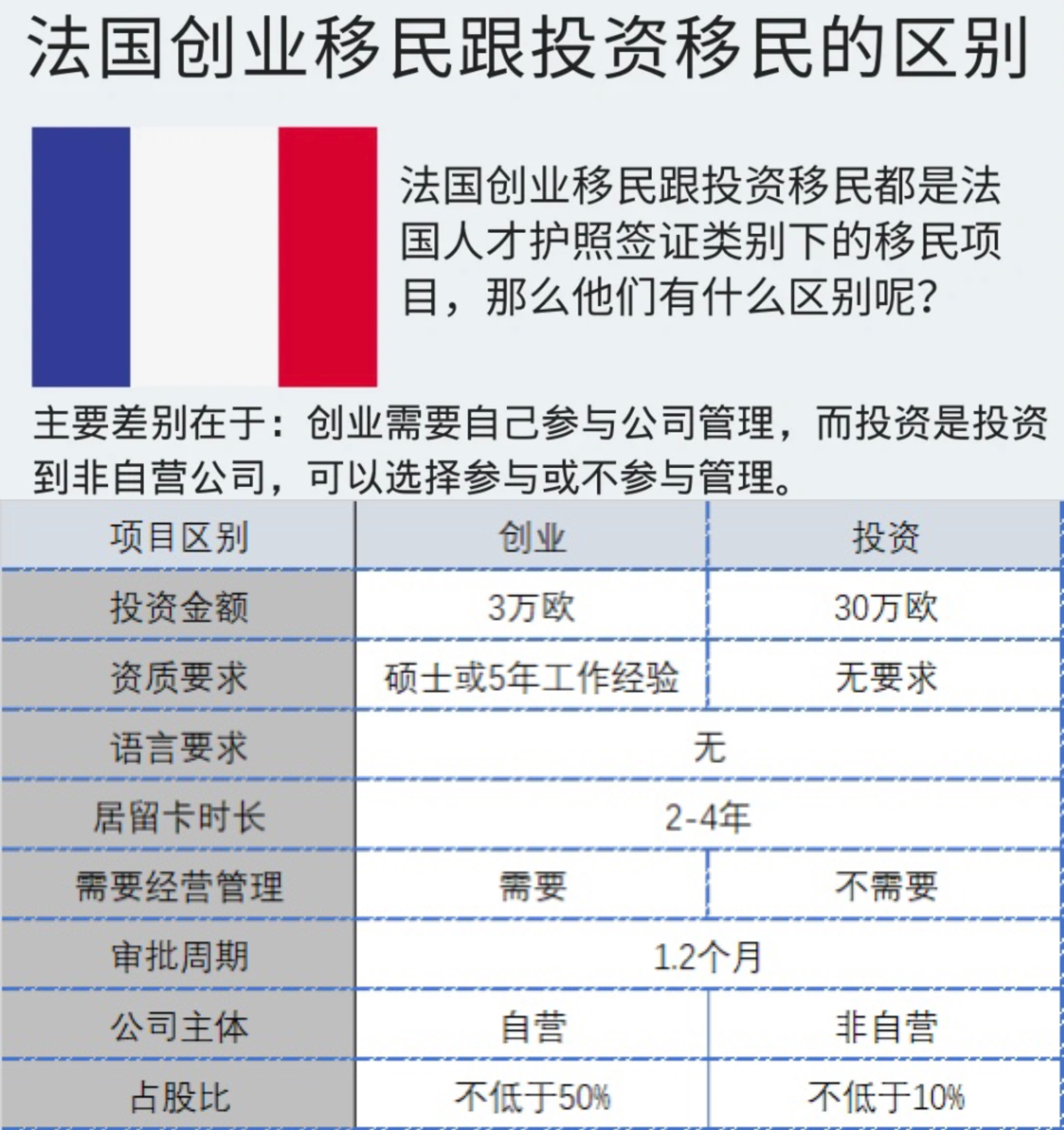 法国移民的专业融入与挑战