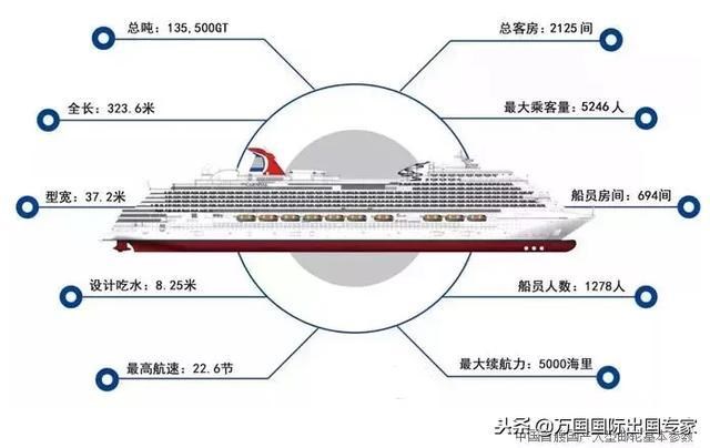 长江上的货船大小，探索船舶规模与运输能力