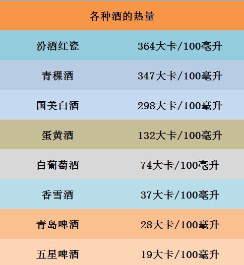 啤酒与饮料，热量对比及其影响