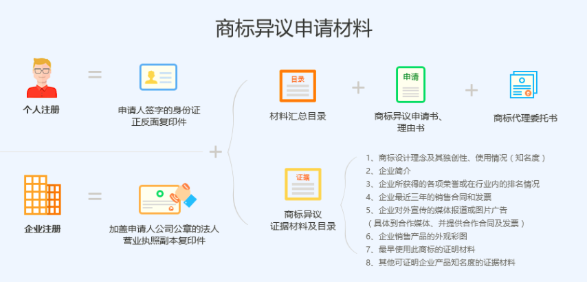 商标申请图案递交指南