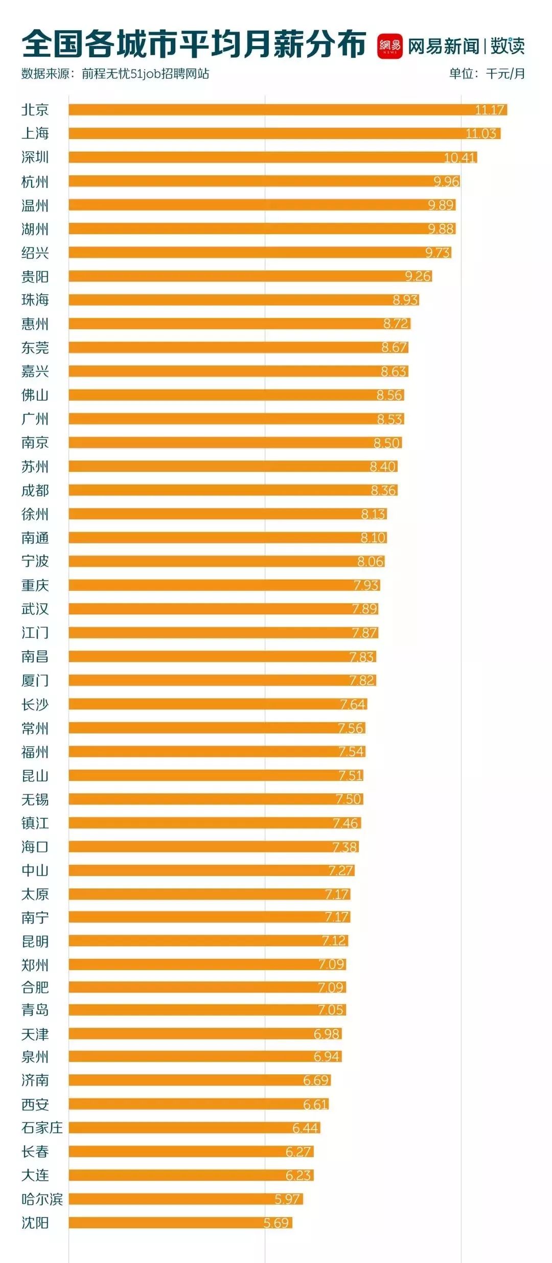 技术移民，探究最佳专业选择之路