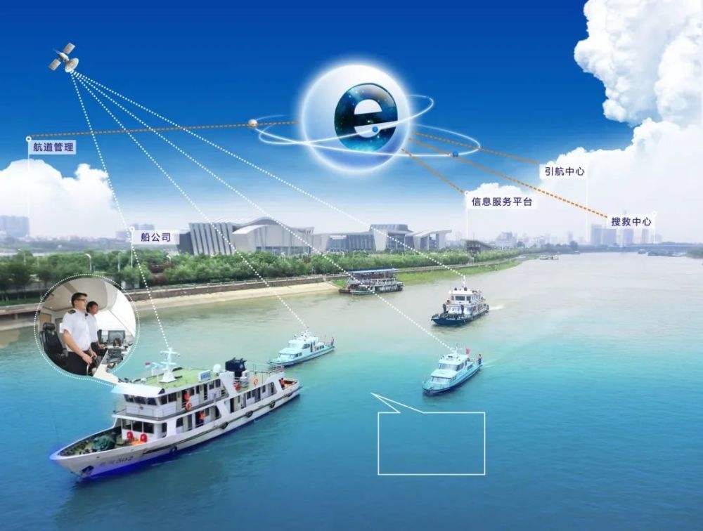船货通长江水运信息网——长江水运的智能化管理与服务新模式