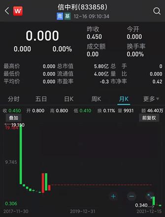 创投业务档案管理，构建高效、规范的投资管理新体系