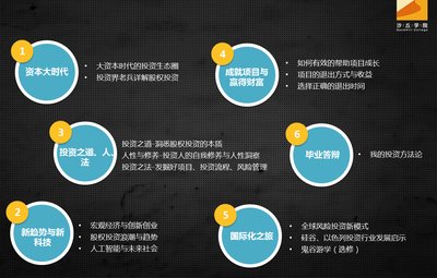 清科创投的正规性探究