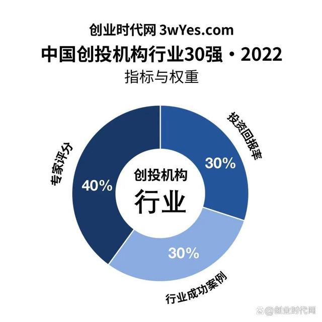 探究创投平台名称的独特魅力与发展前景