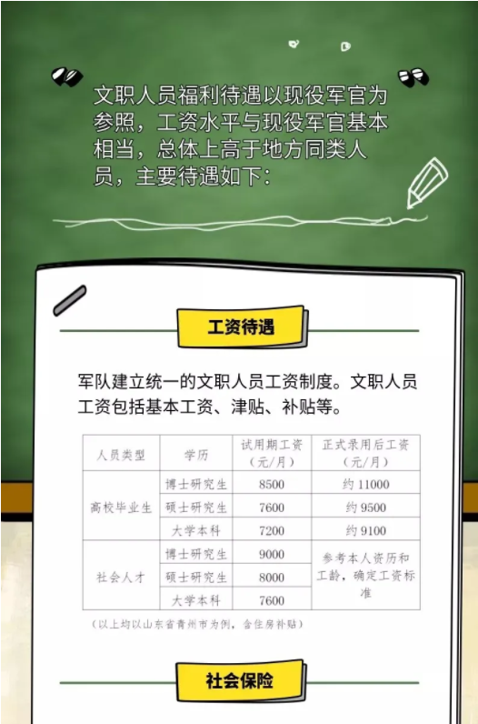 海军待遇怎样，职业发展与福利待遇分析