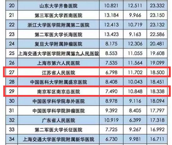 儿科专家排名，权威与专业并重