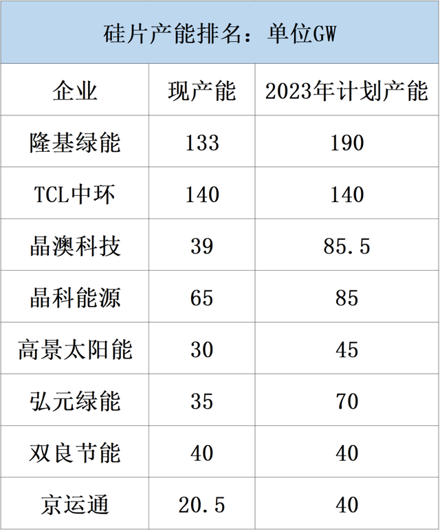 对光伏行业823文件的深度解读