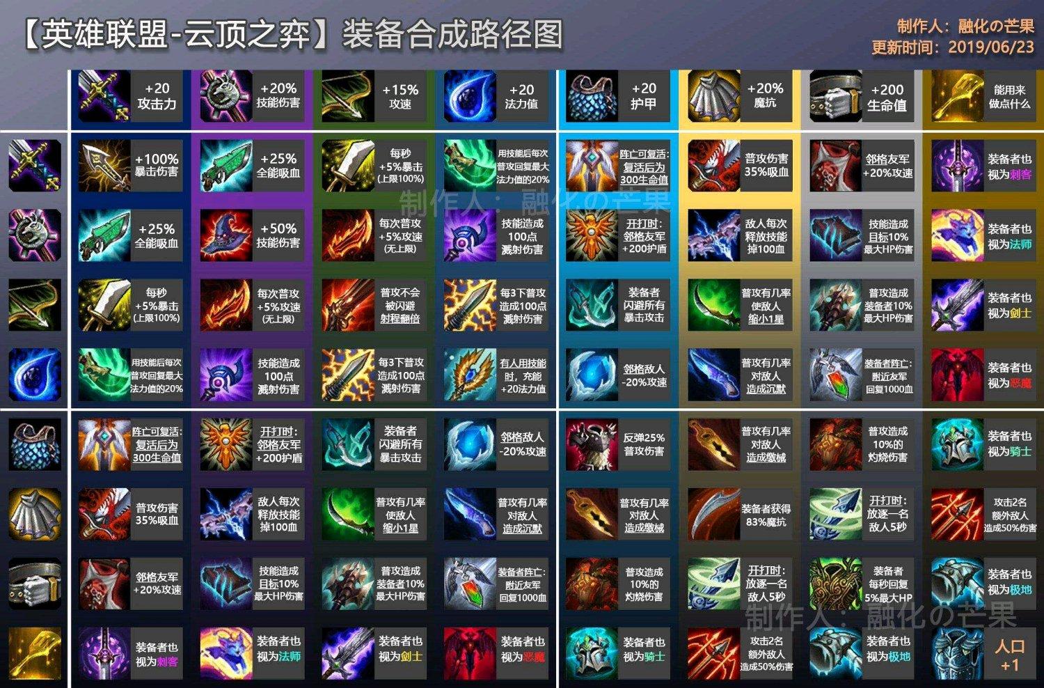 PK赛季阵容天梯，策略、组合与英雄选择
