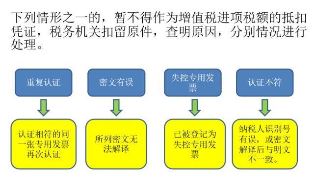 关于有几项没有进项发票的问题分析