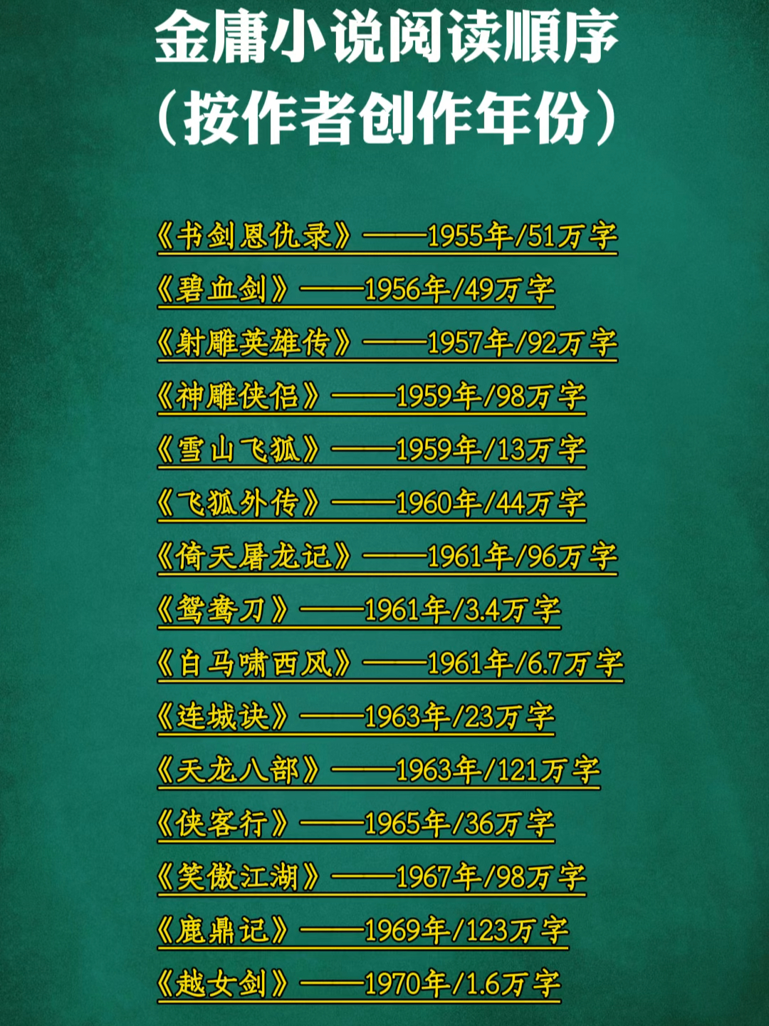 金庸鹿鼎记一本的售价分析