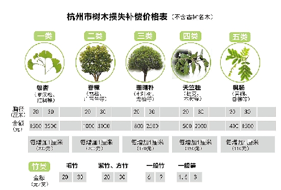 苗木购销品种价格研究