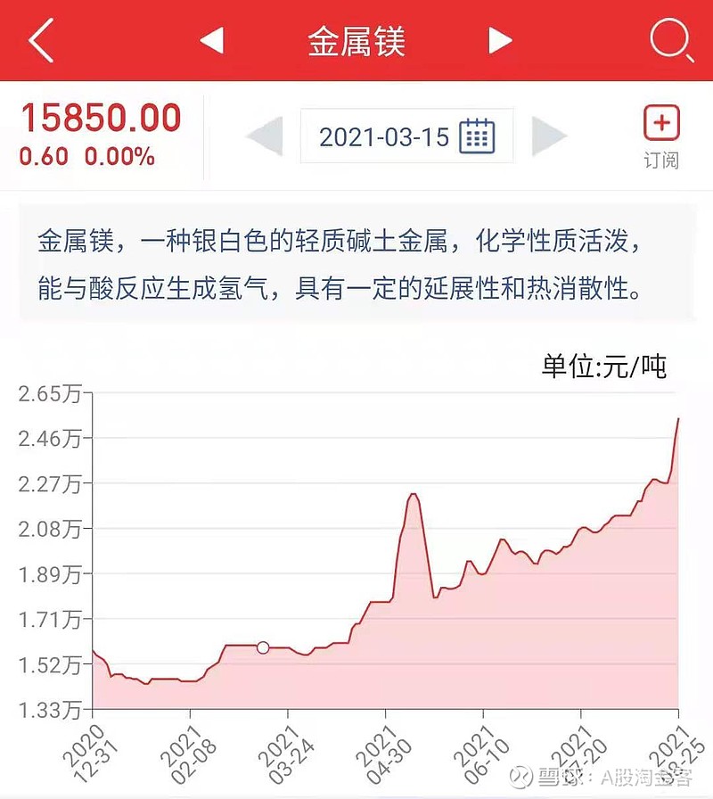 碱金属的购买指南，哪里可以购买到碱金属？