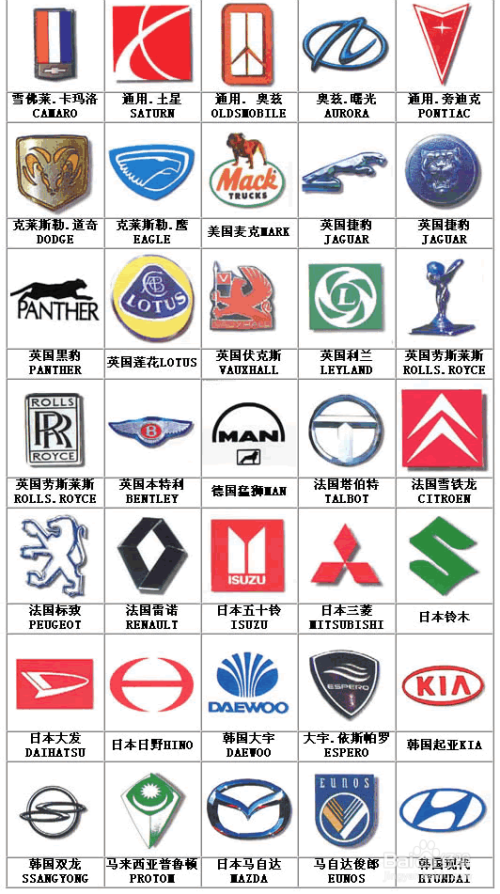 汽车图标分类及其文化内涵